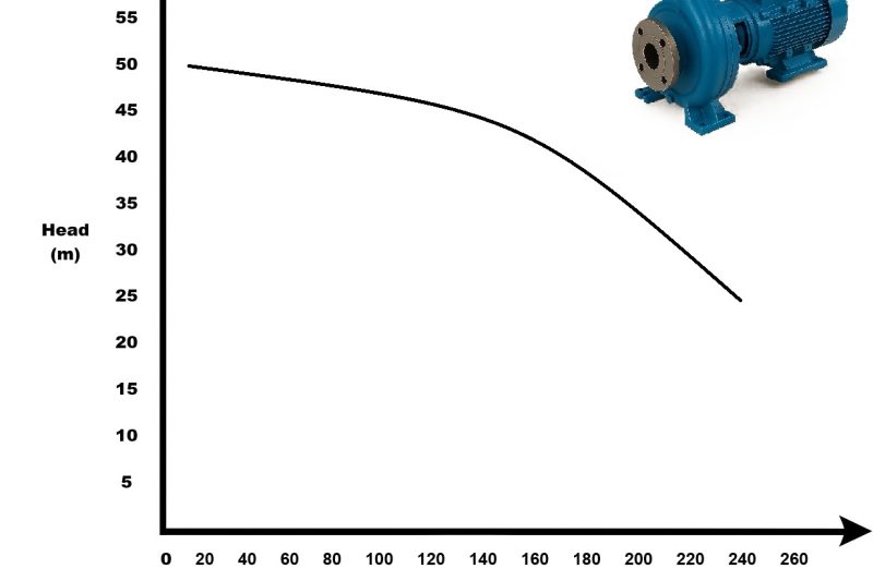 Stop Choosing Pumps Based on “Max Flow” and “Max Head”